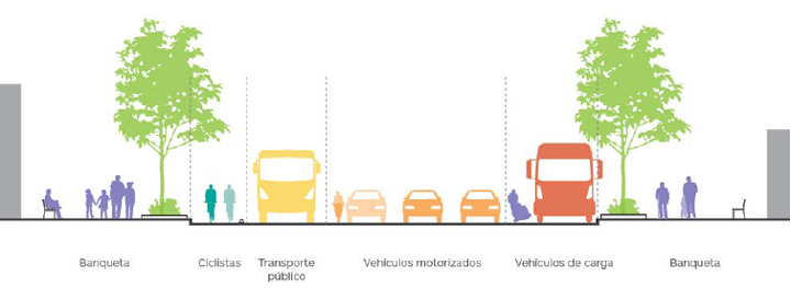 La ciudad, movilidad y la Nueva&nbsp;Normalidad